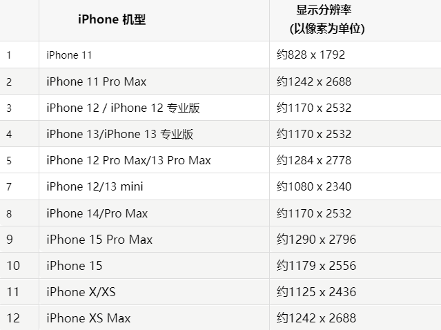 苹西城果维修分享iPhone主屏幕壁纸显得模糊怎么办