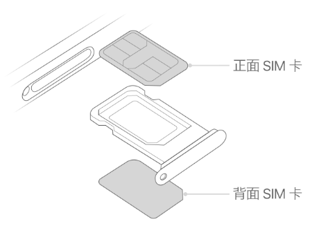 西城苹果15维修分享iPhone15出现'无SIM卡'怎么办