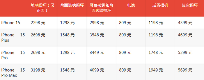 西城苹果15维修站中心分享修iPhone15划算吗