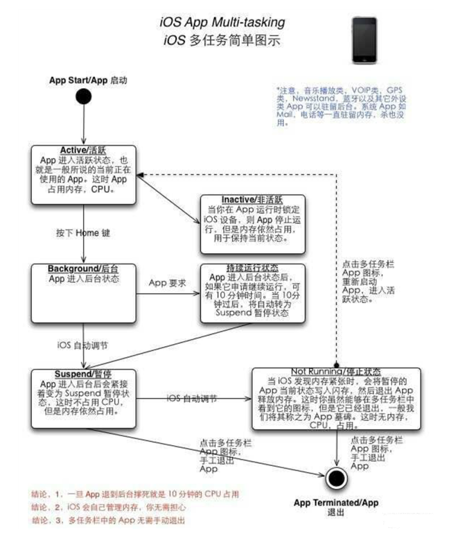 西城苹果手机维修分享iPhone 为什么不加大内存 