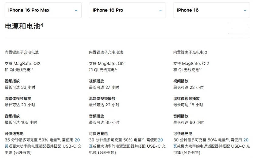 西城苹果手机维修分享 iPhone 16 目前实测充电峰值功率不超过 39W 