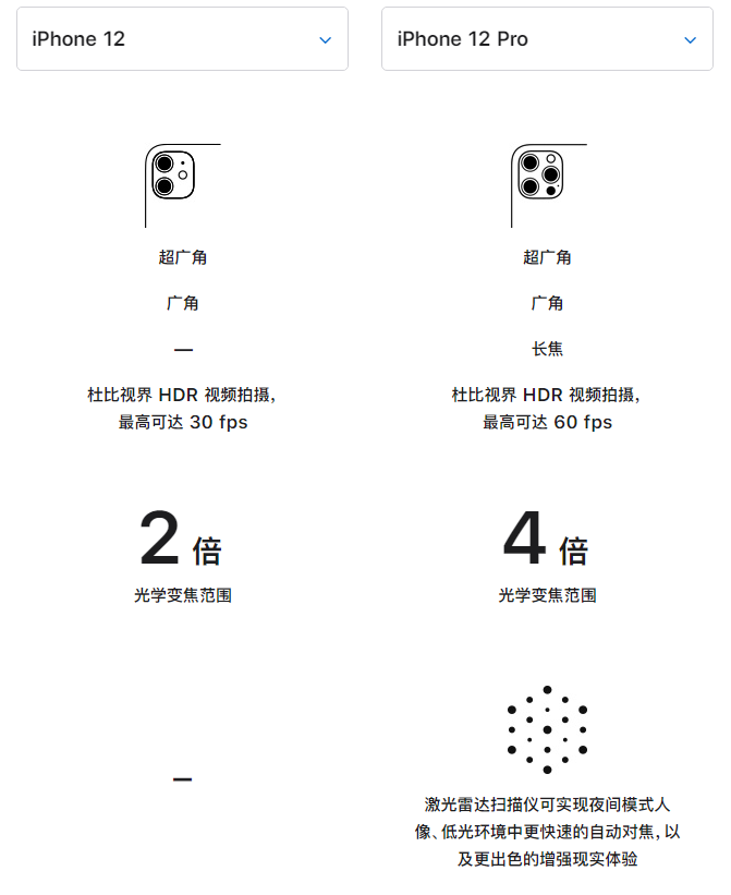 西城苹果手机维修分享苹果 iPhone 12 与 iPhone 12 Pro 选哪款 